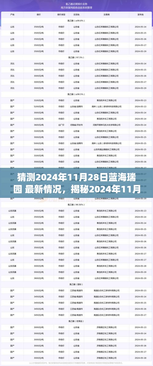 揭秘藍海瑞園最新動態(tài)，洞悉未來發(fā)展趨勢，預(yù)測2024年11月28日最新情況！