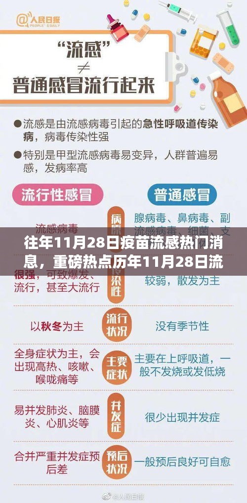 歷年11月28日流感疫苗接種高峰，今年新動態(tài)與往年熱門消息回顧