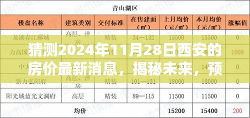 揭秘未來(lái)，聚焦西安房?jī)r(jià)走勢(shì)預(yù)測(cè)，探尋2024年11月28日西安房?jī)r(jià)最新動(dòng)態(tài)