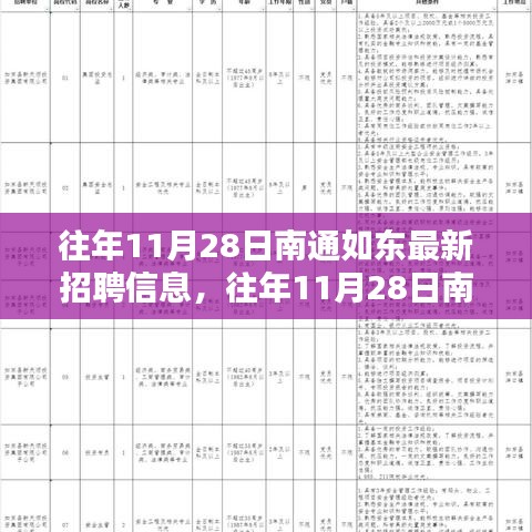 往年11月28日南通如東最新招聘信息大盤點(diǎn)，理想職位等你來尋！