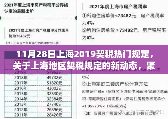 上海地區(qū)契稅規(guī)定解讀，聚焦上海契稅熱門規(guī)定的新動(dòng)態(tài)（以最新規(guī)定為準(zhǔn)）