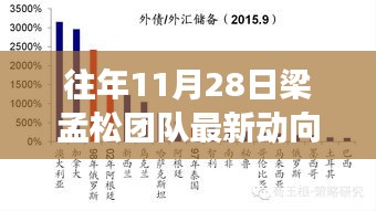 梁孟松團(tuán)隊(duì)11月28日最新動(dòng)向揭秘，日常趣事與情感紐帶展現(xiàn)風(fēng)采