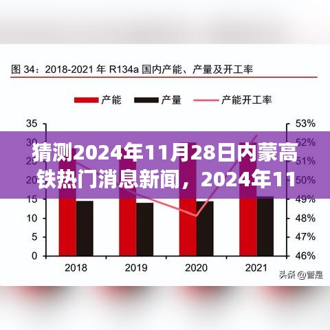 2024年11月28日內(nèi)蒙高鐵最新動態(tài)與展望，熱門消息及其影響分析