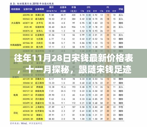 往年11月28日宋錢最新價(jià)格表，與自然美景共舞的價(jià)格之旅探索之旅