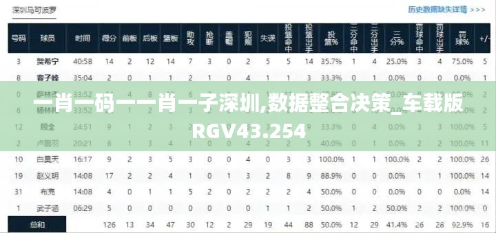 一肖一碼一一肖一子深圳,數(shù)據(jù)整合決策_車載版RGV43.254