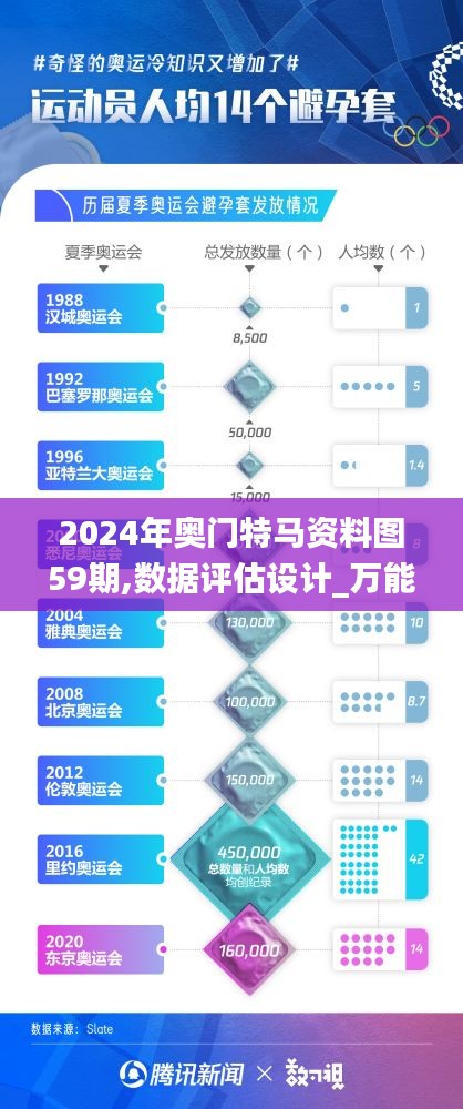 2024年奧門特馬資料圖59期,數(shù)據(jù)評估設計_萬能版IJS89.894