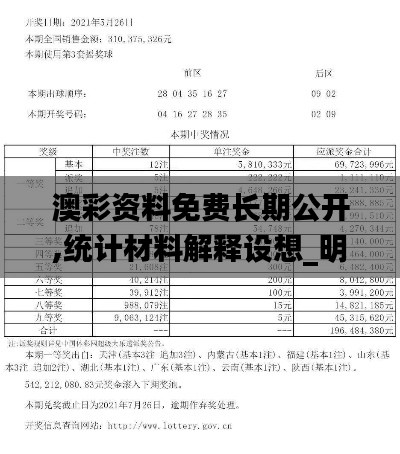 澳彩資料免費長期公開,統(tǒng)計材料解釋設想_明星版WES97.830