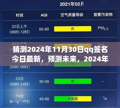 2024年11月30日QQ簽名潮流預(yù)測與今日最新猜測