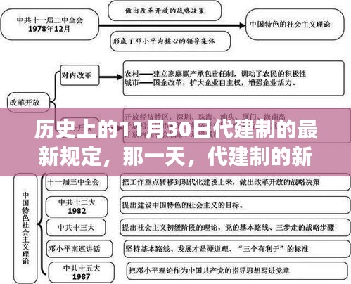 11月30日代建制新規(guī)溫暖故事日，歷史時(shí)刻的新規(guī)定回顧