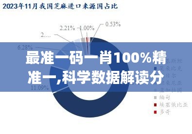 最準(zhǔn)一碼一肖100%精準(zhǔn)一,科學(xué)數(shù)據(jù)解讀分析_風(fēng)尚版RTD48.796