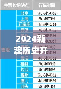 2024新澳歷史開(kāi)獎(jiǎng)記錄香港開(kāi),數(shù)據(jù)指導(dǎo)策略規(guī)劃_珍藏版SIN7.167