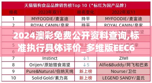 2024澳彩免費(fèi)公開資料查詢,標(biāo)準(zhǔn)執(zhí)行具體評價(jià)_多維版EEC60.297