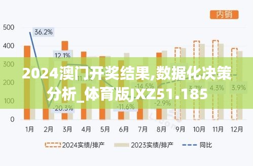 2024澳門開獎結果,數據化決策分析_體育版JXZ51.185