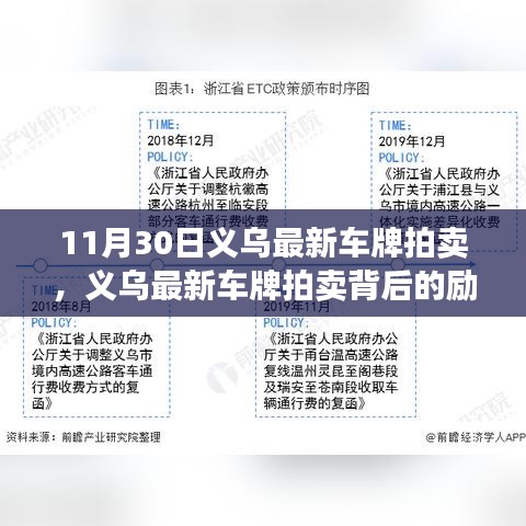 義烏最新車(chē)牌拍賣(mài)，勵(lì)志起點(diǎn)，自信與榮耀的成就之路！