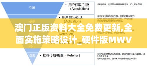 澳門(mén)正版資料大全免費(fèi)更新,全面實(shí)施策略設(shè)計(jì)_硬件版MWV68.122
