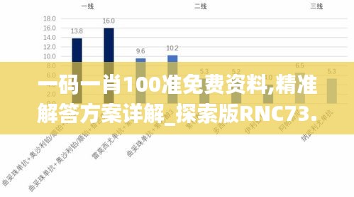 一碼一肖100準(zhǔn)免費(fèi)資料,精準(zhǔn)解答方案詳解_探索版RNC73.678