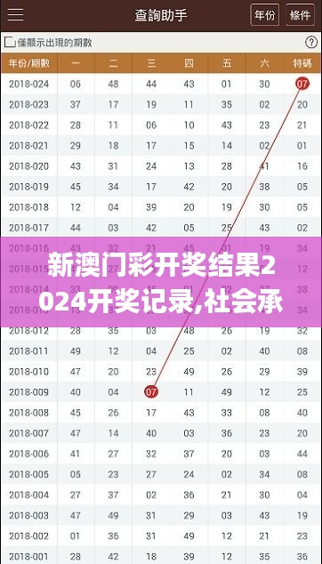 新澳門(mén)彩開(kāi)獎(jiǎng)結(jié)果2024開(kāi)獎(jiǎng)記錄,社會(huì)承擔(dān)實(shí)踐戰(zhàn)略_參與版CYW37.467