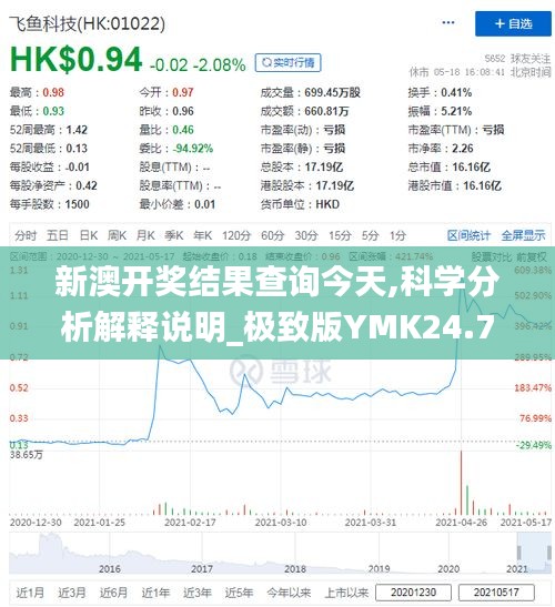 新澳開獎結(jié)果查詢今天,科學(xué)分析解釋說明_極致版YMK24.788