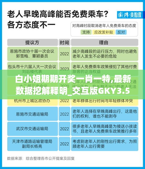 白小姐期期開(kāi)獎(jiǎng)一肖一特,最新數(shù)據(jù)挖解釋明_交互版GKY3.504