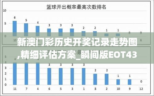 新澳門彩歷史開獎(jiǎng)記錄走勢圖,精細(xì)評(píng)估方案_瞬間版EOT43.588