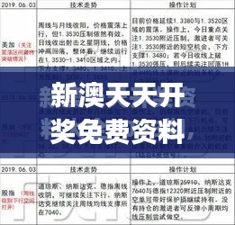 新澳天天開獎免費(fèi)資料查詢,高度協(xié)調(diào)實施_人工智能版YSU64.106