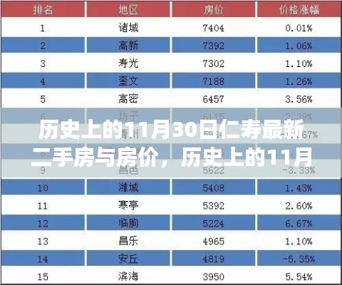歷史上的11月30日，仁壽二手房市場的新篇章與房價動態(tài)回顧，自信與成就感的源泉展示。