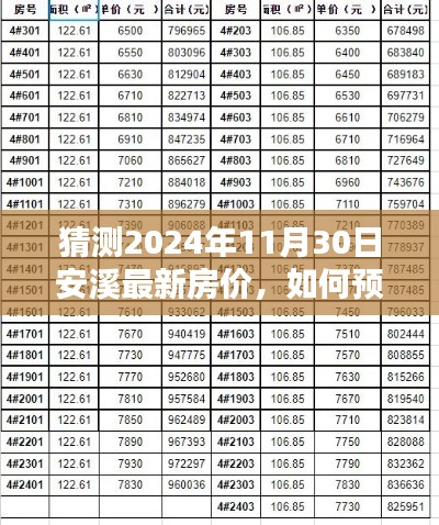 2024年安溪房價預(yù)測指南，詳細步驟助你洞悉未來房價趨勢
