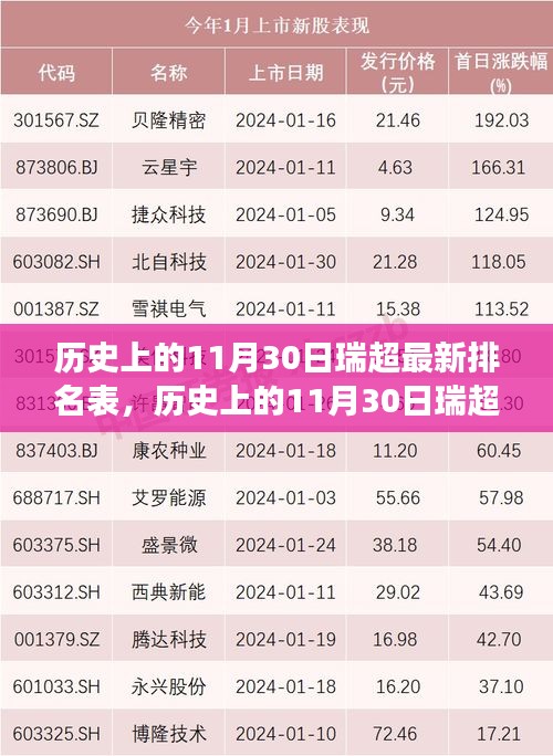 歷史上的11月30日瑞超排名風云榜，自信與成就感的挑戰(zhàn)之路