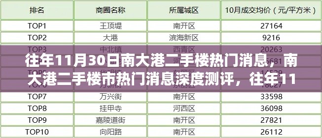 南大港二手樓市熱門消息深度解析與特性解析，往年11月30日回顧與用戶體驗(yàn)報(bào)告