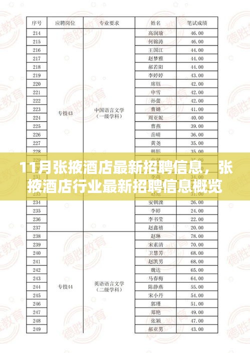 張掖酒店最新招聘信息概覽（11月版，求職者的福音）