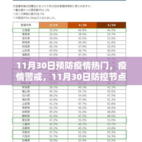 全球抗疫回顧，11月30日防控節(jié)點下的疫情警戒與預(yù)防