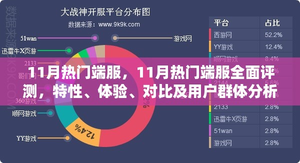 11月熱門端服深度解析，特性、體驗、對比及用戶群體全方位探討