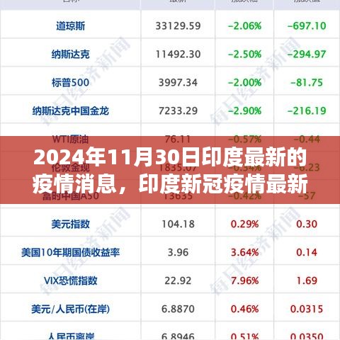 2024年11月30日印度疫情最新動態(tài)與要點(diǎn)分析