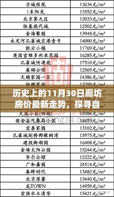 廊坊房?jī)r(jià)走勢(shì)揭秘，歷史變遷與探尋自然之美的寧?kù)o之旅