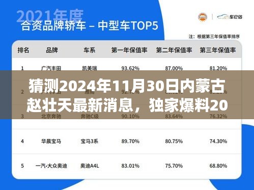 獨家爆料，趙壯天在內(nèi)蒙古的最新動態(tài)揭曉，預(yù)測內(nèi)蒙古趙壯天最新消息（2024年11月30日）
