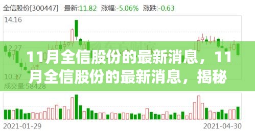 揭秘全信股份發(fā)展新動向與成功案例，最新消息一覽無余