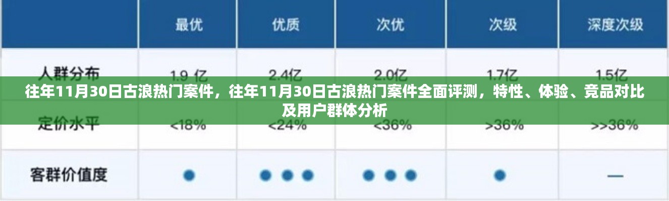 往年11月30日古浪熱門案件深度解析，特性、體驗(yàn)、競(jìng)品對(duì)比及用戶群體全面分析