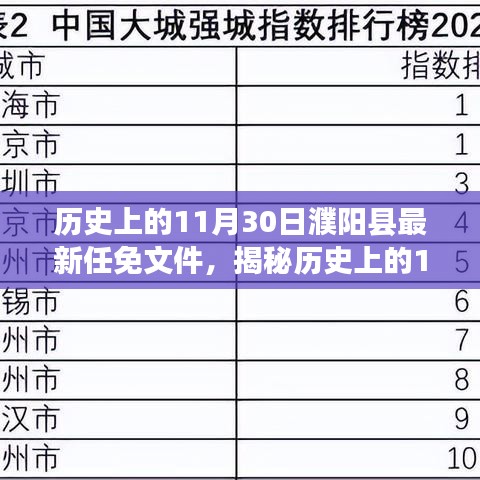 揭秘歷史，濮陽縣最新任免文件深度解讀，洞悉地方政治變遷的歷程！