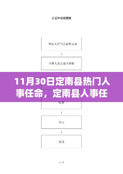 定南縣人事任命動態(tài)，掌握最新熱門人事任命流程與指南