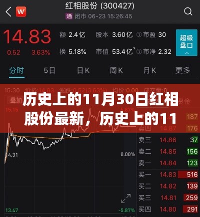 探尋紅相股份最新歷程，歷史上的11月30日回顧與最新進(jìn)展解析