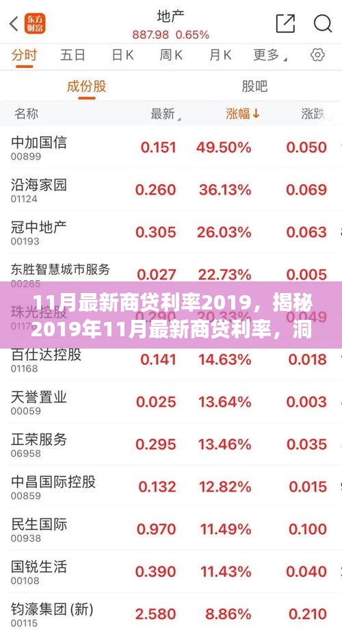 揭秘2019年11月最新商貸利率變化，洞悉金融市場(chǎng)動(dòng)態(tài)！