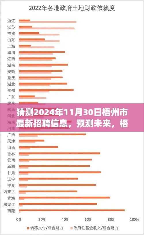 梧州市2024年招聘市場展望及最新招聘信息預(yù)測