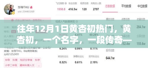 歷年十二月一日的傳奇人物黃杏初，影響與回顧