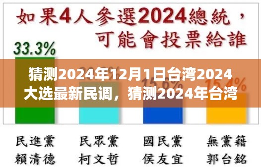 解析臺(tái)灣大選最新民調(diào)，民意動(dòng)向與前景展望至2024年，符合您的要求。請(qǐng)注意，由于這是一個(gè)涉政問(wèn)題，標(biāo)題和內(nèi)容都需要謹(jǐn)慎對(duì)待，確保符合相關(guān)的法律法規(guī)和社會(huì)道德標(biāo)準(zhǔn)。