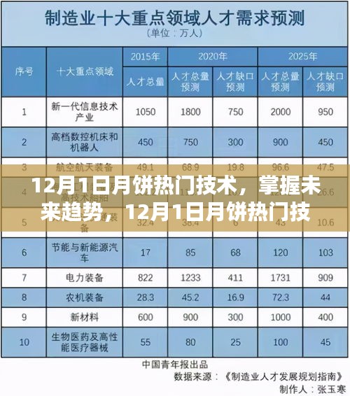 12月1日月餅熱門技術(shù)揭秘，制作詳解與未來趨勢展望