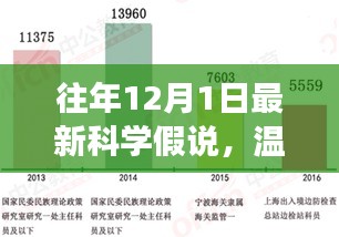 揭秘時(shí)間之窗，科學(xué)假說(shuō)下的溫馨日常探索之旅