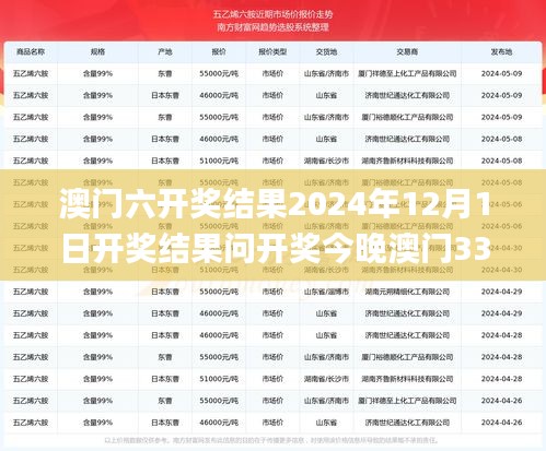 澳門六開獎(jiǎng)結(jié)果2024年12月1日開獎(jiǎng)結(jié)果問開獎(jiǎng)今晚澳門335期,數(shù)據(jù)引導(dǎo)設(shè)計(jì)方法_WDQ28.361圖形版