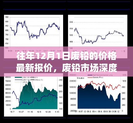 往年12月1日廢鉛市場深度洞察，最新報價與全面評測報告發(fā)布