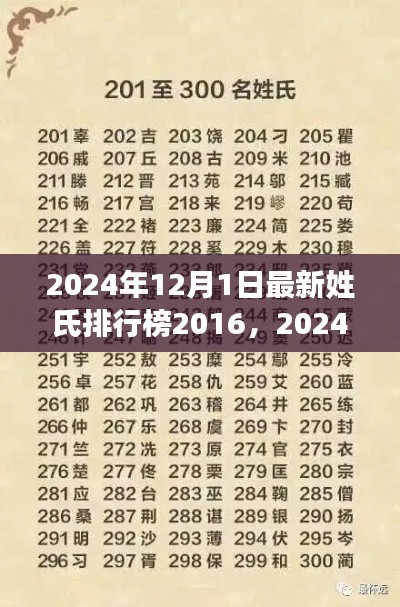 2024年姓氏排行榜下的社會(huì)觀察與思考，最新趨勢(shì)與深度洞察