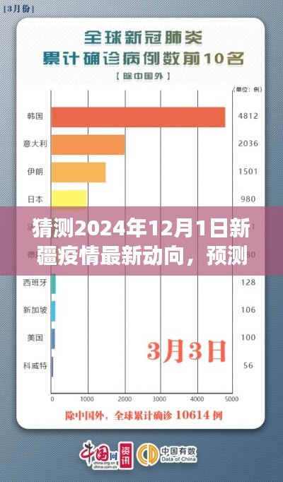 以2024年視角看新疆疫情，最新動(dòng)態(tài)分析與未來(lái)動(dòng)向預(yù)測(cè)